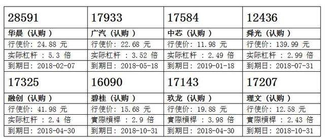 香港智远：香港交易所靠稳 留意港交购28978