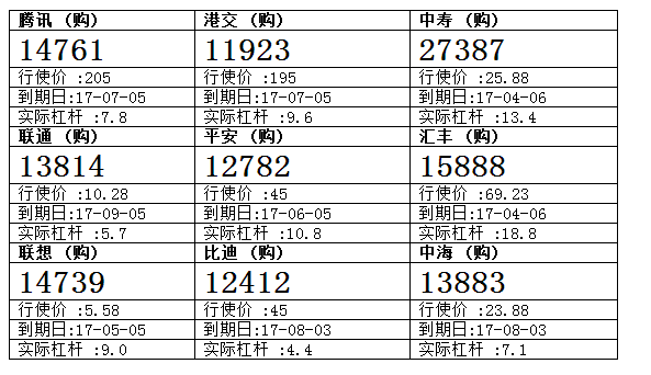 法兴：港交所失守10天线 港交所购15016