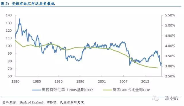 张瑜:英镑展望--冬天隐现 春天可期