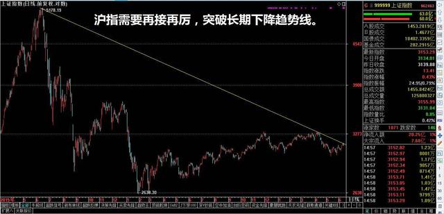 一文看后市：A股短线遇阻 重点关注两件大事