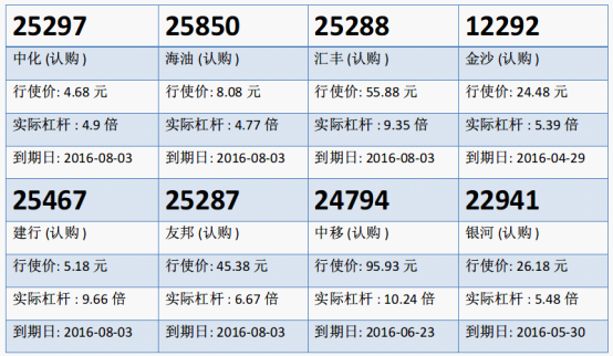 瑞信：汇丰重上十天线 汇丰购25148