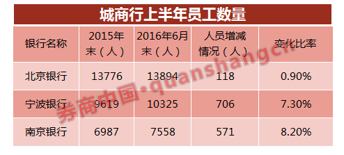 这一波上市银行降薪潮真够猛!10家降薪 9家裁