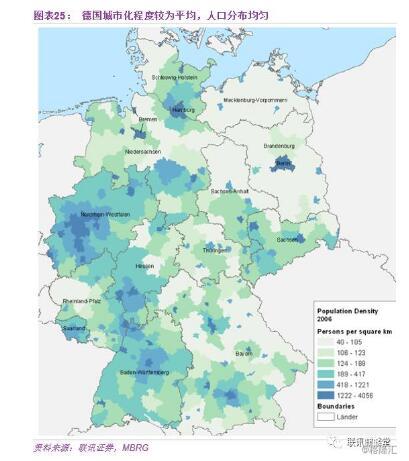 租赁房还有一个优势是搬迁方便,德国的人口分散,没有超大规模城市图片