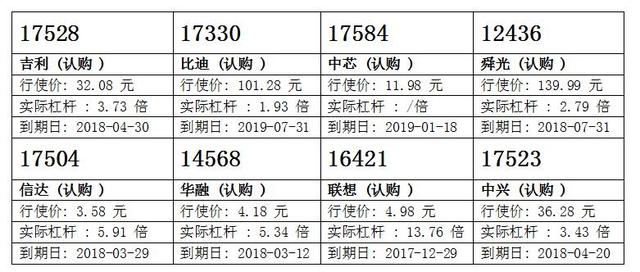香港智远：中国平安整固 留意平安购24316