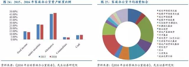张瑜:资产配置理论演进与应用概况