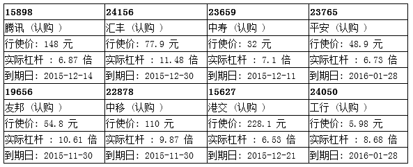 瑞信：汇丰近70元关口争持 汇丰购24156