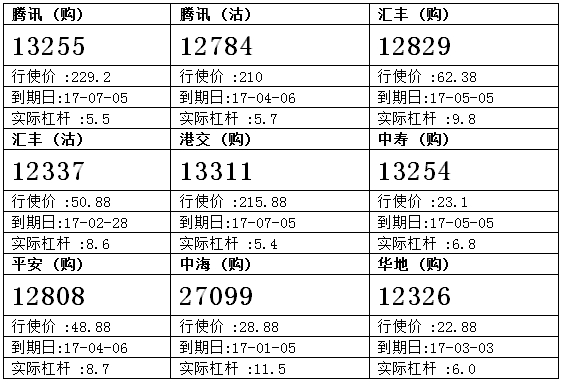 法兴：中国人寿觅得支持 留意国寿购13254