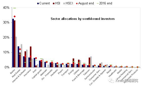 中金：内地与海外投资者当前在港股是如何配置的？