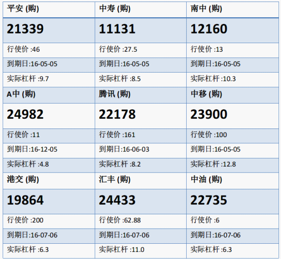 法兴：中移跌势加剧 候低中移购23900
