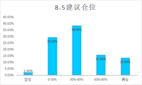 大数据分析:万科A封板提升人气 超6成投顾明日