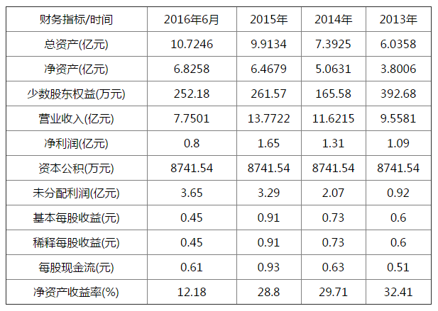 9月26日两只新股发行 恒康家居、博创科技申购