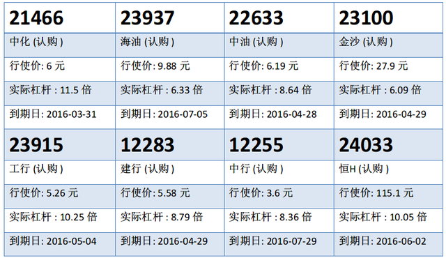 瑞信：港交所200元关下争持 候低港交购23912