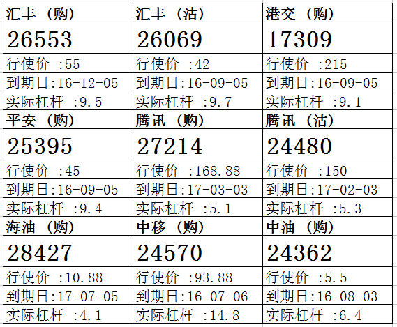 法兴：平保连日好淡争持 平安购25395