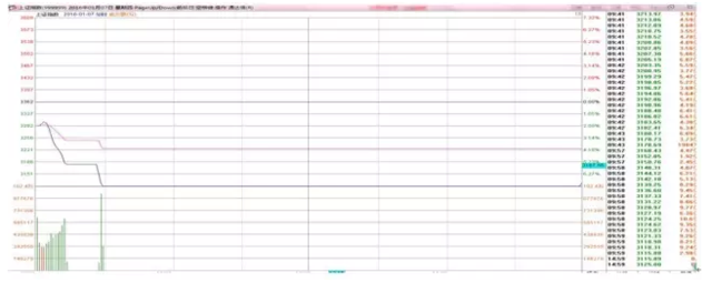 牛股雷达:秣马厉兵 准备攻破熔断套牢盘