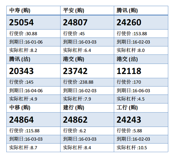 法兴：国寿反复试冲30元关 中寿购25054