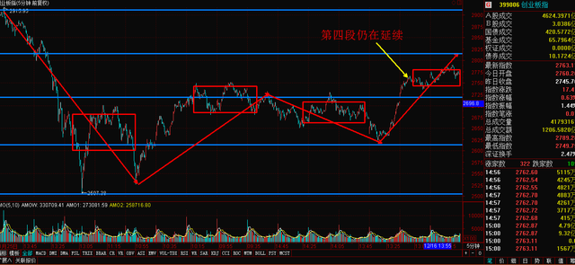 静待加息靴子落地 利空出尽就是利好