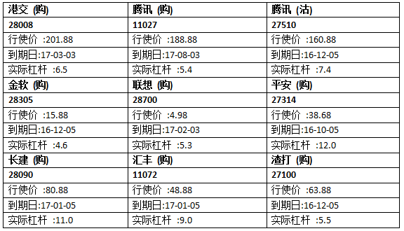法兴：区间走势有待突破，留意恒指牛60452