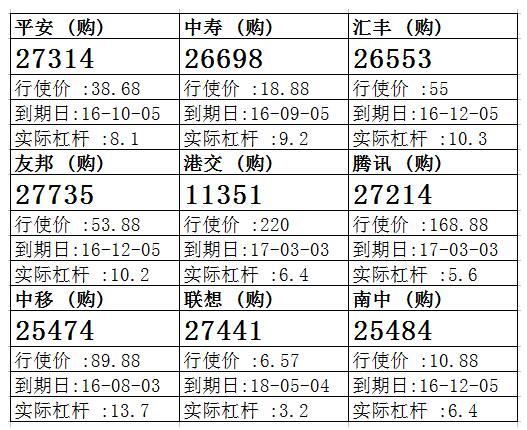 法兴：汇丰反复往下寻支持 汇丰购26553