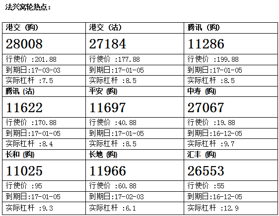 法兴：港交所先升后倒跌 留意港交购28008