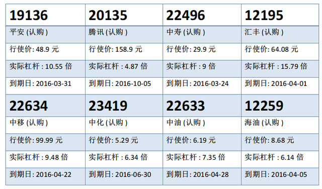 瑞信：平保近十天线争持 平安购19136