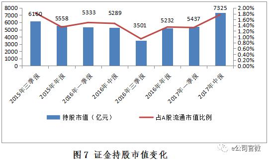 国家队救市以来持仓分析:10只个股持股比例超