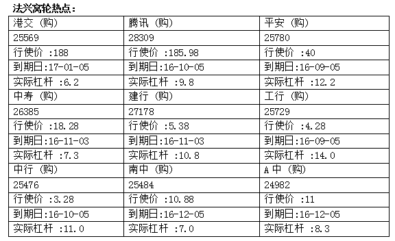 法兴：港交所升势不弱 留意港交购25569