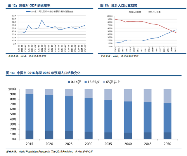 东兴证券研究报告:港股估值体系的梳理