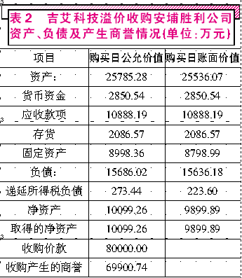 吉艾科技巨额亏损之谜