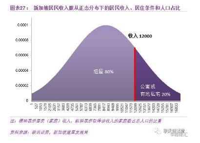 新加坡酒店_新加坡居民收入