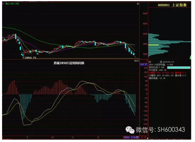 荆超禹:第三轮股灾正酣 证监会紧急维稳