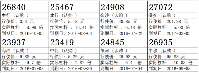 瑞信：汇丰已连跌四日，候低汇丰购26408