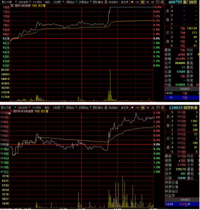 A股揭秘 无风险捡钱