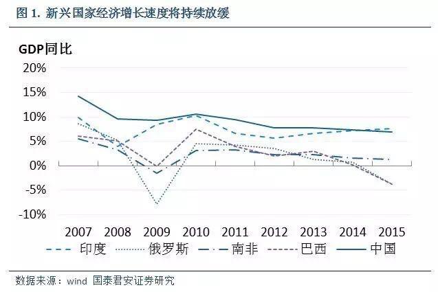 林采宜:2017年宏观经济和大类资产价格走势