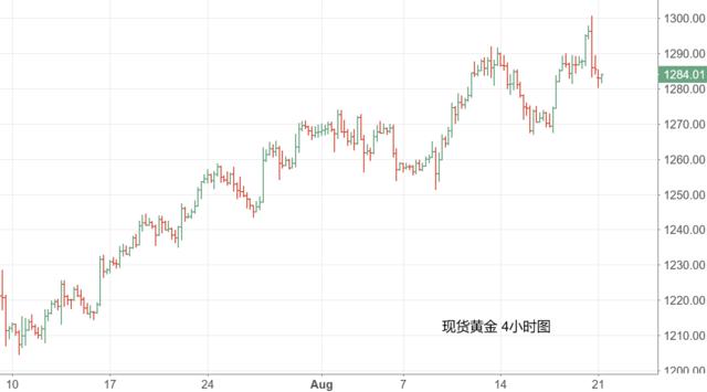 机构观点汇总:欧元难逃短线回调 中长线多空分