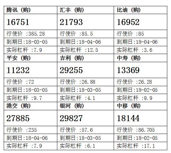 法兴：中国平安阻力有待突破 留意平安购11232