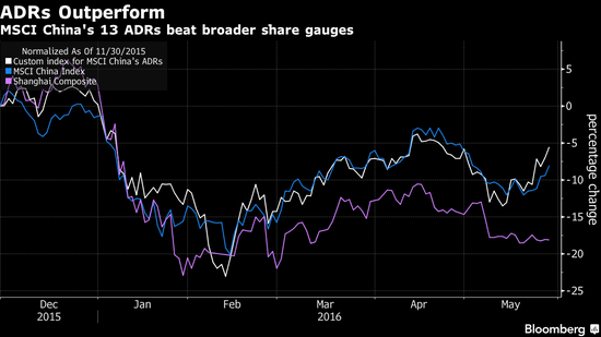 MSCI中国指数调整 阿里等中概股ADR押注将翻
