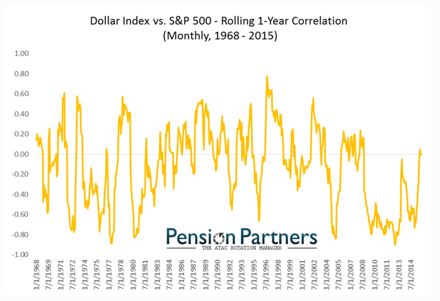 美股牛市涨幅已达340% 11张图历数期间风风雨