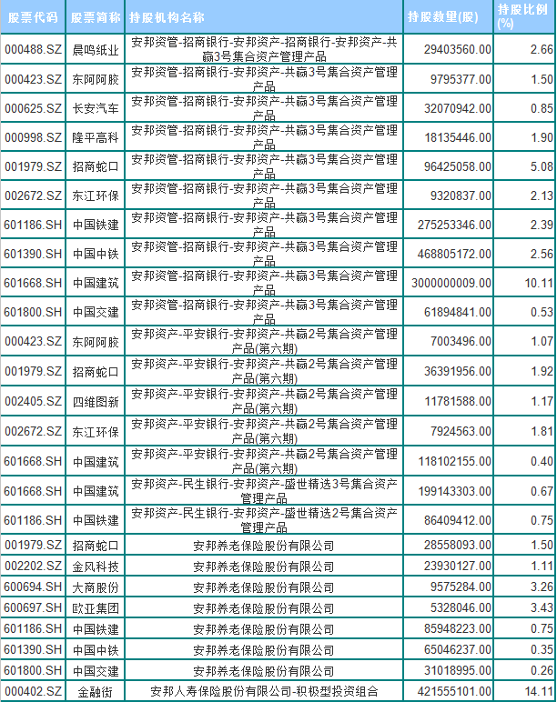 安邦保险概念股一览(附名单)