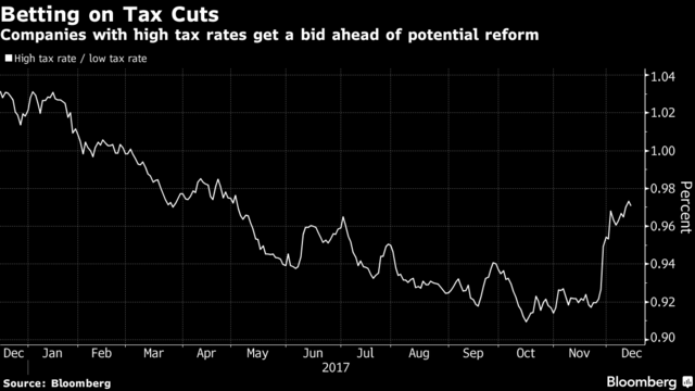 2018年国际市场怎么走?这11条是你需要了解的