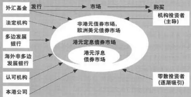 港股大讲堂:香港金融市场为何有着迷之吸引?