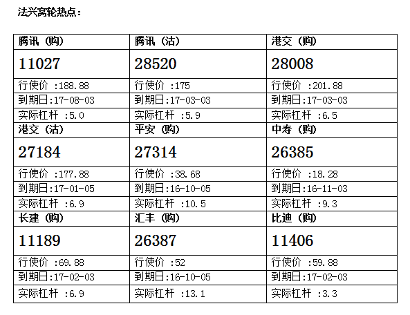 法兴： 港交所窄幅争持 留意港交购28008