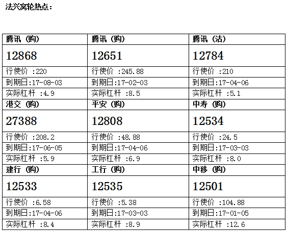 法兴：平保接力往上发展 留意平安购12808