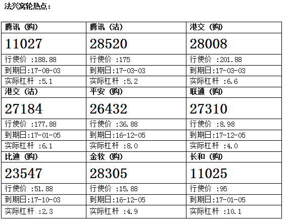 法兴： 港交所横行整固 留意港交购28008