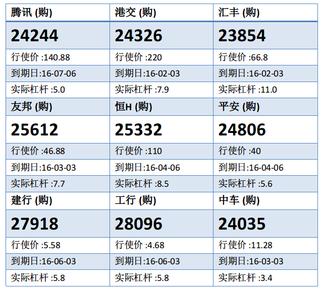 法兴：汇丰控股反弹3% 趋势向好