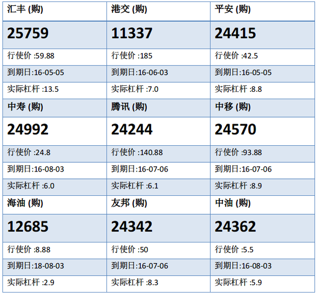 法兴：汇丰落后大市 候低汇丰购25759