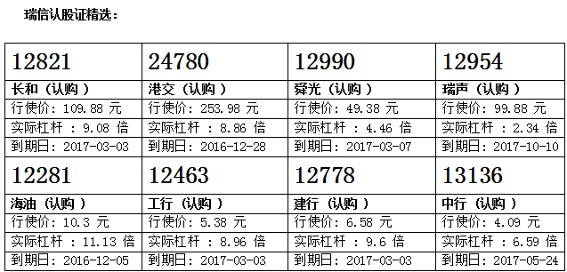 瑞信：港交突破 留意港交购27071