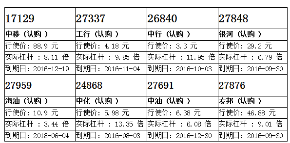 瑞信：A股急升刺激内险反弹 留意中寿购27923