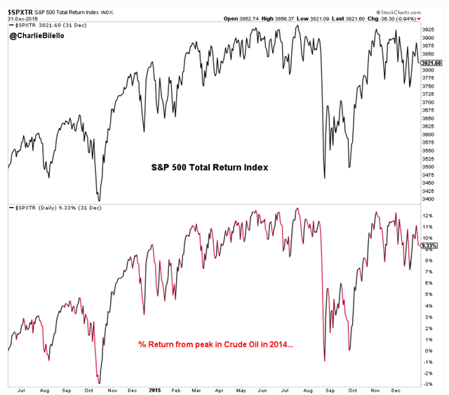 美股牛市涨幅已达340% 11张图历数期间风风雨
