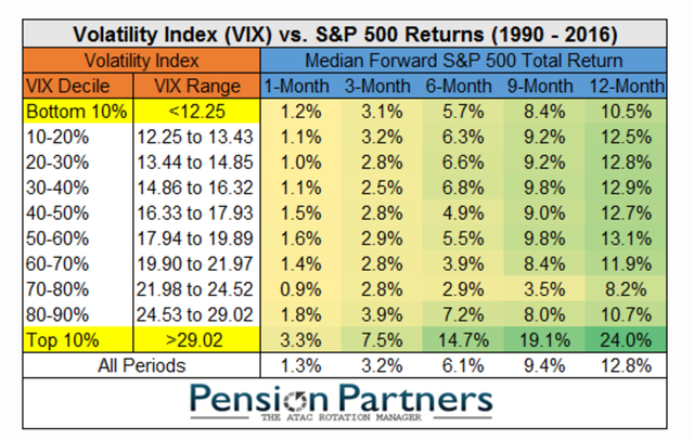 美股牛市涨幅已达340% 11张图历数期间风风雨