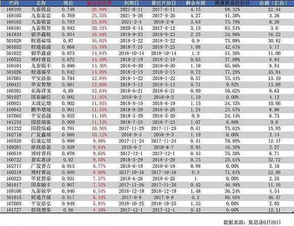 远去的定增基金江湖 500亿投资盛宴变剩宴